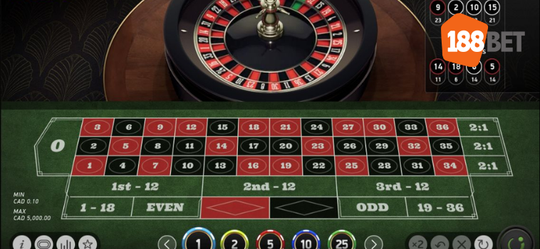 Mở Khóa Bí Quyết Chơi Game Roulette Trực Tuyến Tại 188bet 7 roulette truc tuyen tai 188bet